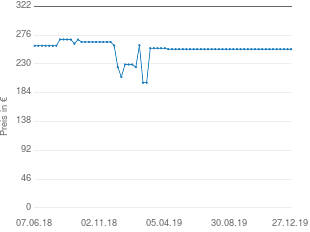 Preisentwicklung Marmitek GigaView 821 aktueller Preis 253.46 vom 27.12.2019 - yopi Preischart