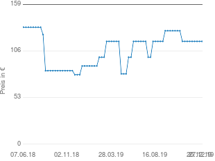 Preisentwicklung Philips HP6577 SatinPerfect aktueller Preis 116.99 vom 27.12.2019 - yopi Preischart