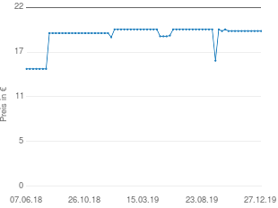 Preisentwicklung WMF Wender Profi Plus aktueller Preis 19.77 vom 27.12.2019 - yopi Preischart