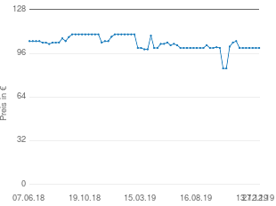 Preisentwicklung Cybex Solution X-Fix aktueller Preis 99.99 vom 27.12.2019 - yopi Preischart