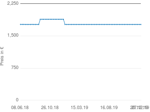Preisentwicklung Conmoto Liege Riva aktueller Preis 1769.00 vom 27.12.2019 - yopi Preischart