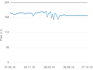 Preisentwicklung Caso MCG 30 aktueller Preis 175.90 vom 27.12.2019 - yopi Preischart
