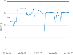 Preisentwicklung Bodum Rechaud Chambord aktueller Preis 19.98 vom 27.12.2019 - yopi Preischart