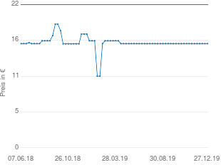 Preisentwicklung WMF 714786041 Stielkasserolle MINI aktueller Preis 15.99 vom 27.12.2019 - yopi Preischart