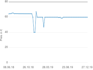 Preisentwicklung Bodum Kaffeebereiter Columbia 1l aktueller Preis 59.90 vom 27.12.2019 - yopi Preischart
