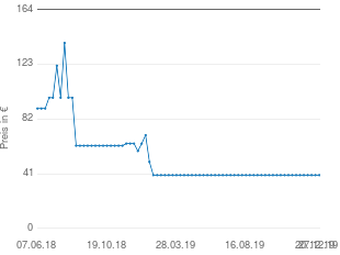 Preisentwicklung Kettler Klappsessel aktueller Preis 39.90 vom 27.12.2019 - yopi Preischart
