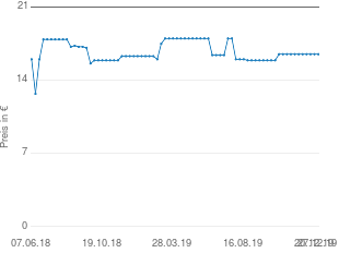 Preisentwicklung Gardena 8747 Comfort Bügelsäge 530 aktueller Preis 16.48 vom 27.12.2019 - yopi Preischart