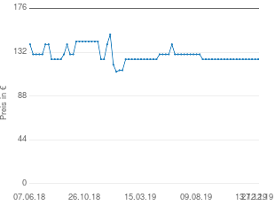 Preisentwicklung Gartentisch ausziehbar aktueller Preis 124.99 vom 27.12.2019 - yopi Preischart