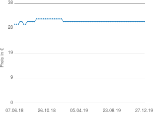 Preisentwicklung Terratec Grabby ML VHS-Bänder per USB auf DVD Brennen aktueller Preis 30.99 vom 27.12.2019 - yopi Preischart