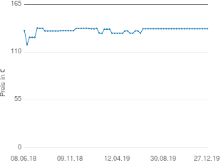Preisentwicklung Dolmar HT-365 aktueller Preis 137.06 vom 27.12.2019 - yopi Preischart