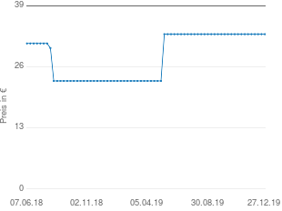 Preisentwicklung Bambus Liegestuhl aktueller Preis 32.95 vom 27.12.2019 - yopi Preischart