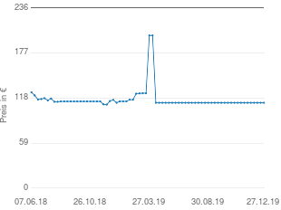 Preisentwicklung Wick Pharma Dampf-Inhalator V 1200 aktueller Preis 111.82 vom 27.12.2019 - yopi Preischart