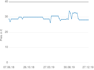 Preisentwicklung Saltpipe Salz Inhalator aktueller Preis 28.14 vom 27.12.2019 - yopi Preischart