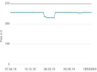 Preisentwicklung KonfTel 300IP aktueller Preis 489.00 vom 27.12.2019 - yopi Preischart