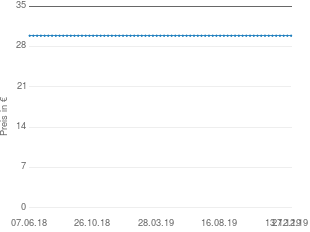 Preisentwicklung Intenso Video Driver 2" 4GB aktueller Preis 29.90 vom 27.12.2019 - yopi Preischart