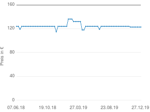 Preisentwicklung Peetz Räucherofen 630 aktueller Preis 122.75 vom 27.12.2019 - yopi Preischart