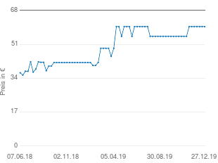 Preisentwicklung Oregon Scientific RRM 320P aktueller Preis 59.90 vom 27.12.2019 - yopi Preischart