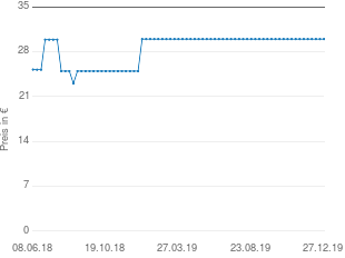 Preisentwicklung Tristar DM 1147 aktueller Preis 29.99 vom 27.12.2019 - yopi Preischart