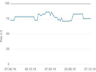 Preisentwicklung Canon CG-800 E aktueller Preis 75.59 vom 27.12.2019 - yopi Preischart