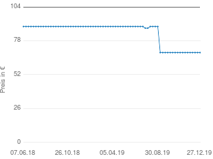 Preisentwicklung mono Tafelbesteck aktueller Preis 69.00 vom 27.12.2019 - yopi Preischart