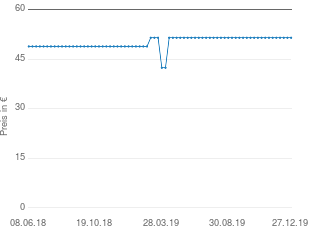Preisentwicklung Kathrein VOS 20F Hausanschlussverstärker aktueller Preis 51.49 vom 27.12.2019 - yopi Preischart