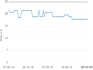 Preisentwicklung Rowenta DA 1510 BL aktueller Preis 24.99 vom 27.12.2019 - yopi Preischart