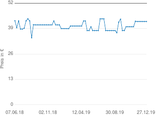 Preisentwicklung Grundig Sonoclock 660 aktueller Preis 42.63 vom 27.12.2019 - yopi Preischart