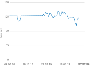 Preisentwicklung LotusGrill Holzkohlegrill aktueller Preis 99.90 vom 27.12.2019 - yopi Preischart