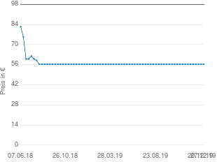 Preisentwicklung Tepro Pasadena aktueller Preis 56.35 vom 27.12.2019 - yopi Preischart