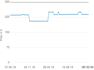Preisentwicklung KS Cycling Essence aktueller Preis 239.99 vom 27.12.2019 - yopi Preischart