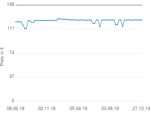 Preisentwicklung Dolmar HT-345 aktueller Preis 124.98 vom 27.12.2019 - yopi Preischart