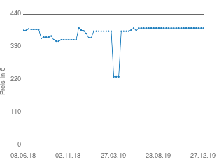 Preisentwicklung Tepro Milwaukee aktueller Preis 393.66 vom 27.12.2019 - yopi Preischart