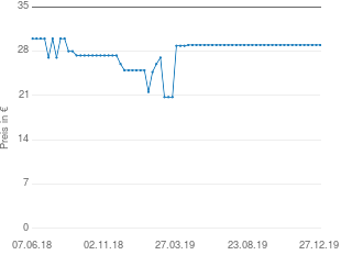 Preisentwicklung Technaxx MusicMan MA Display aktueller Preis 28.99 vom 27.12.2019 - yopi Preischart