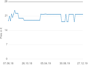 Preisentwicklung Intenso Music Walker 8GB aktueller Preis 21.87 vom 27.12.2019 - yopi Preischart