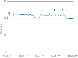 Preisentwicklung Fresenius Kabi Fresubin energy Easy Bag aktueller Preis 51.74 vom 27.12.2019 - yopi Preischart