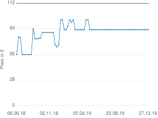Preisentwicklung Hama Telescreen Videotransfer aktueller Preis 82.99 vom 27.12.2019 - yopi Preischart