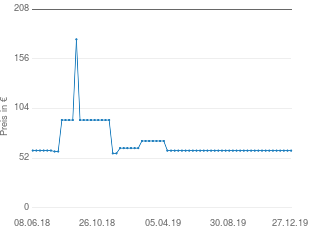 Preisentwicklung Playmobil 4038 Großradlader aktueller Preis 59.90 vom 27.12.2019 - yopi Preischart
