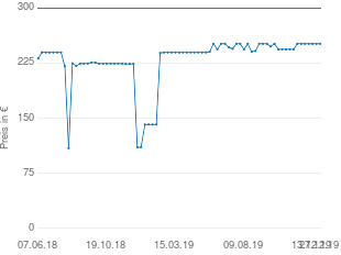 Preisentwicklung Tiptel 275 aktueller Preis 251.80 vom 27.12.2019 - yopi Preischart
