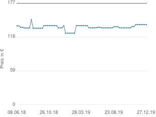 Preisentwicklung Tiptel 83 system anthrazit aktueller Preis 139.72 vom 27.12.2019 - yopi Preischart