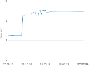 Preisentwicklung Nescafé Dolce Gusto Cappuccino aktueller Preis 9.93 vom 27.12.2019 - yopi Preischart