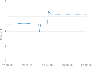 Preisentwicklung Nescafé Dolce Gusto Latte Macchiato aktueller Preis 6.33 vom 27.12.2019 - yopi Preischart
