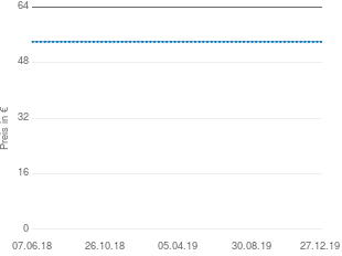 Preisentwicklung Swissvoice Avena 758 aktueller Preis 53.98 vom 27.12.2019 - yopi Preischart