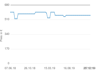 Preisentwicklung Canton Ergo 690 DC aktueller Preis 562.53 vom 27.12.2019 - yopi Preischart