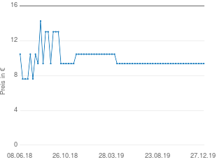 Preisentwicklung Hasbro Play-Doh Spaßeimer aktueller Preis 9.85 vom 27.12.2019 - yopi Preischart