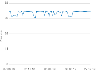 Preisentwicklung Philos 3310 - Riesen-Wackelturm aktueller Preis 44.99 vom 27.12.2019 - yopi Preischart