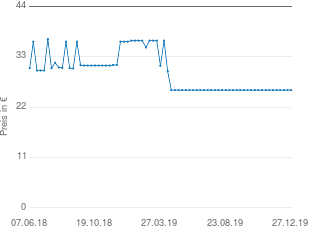 Preisentwicklung Schwaiger DTA 3000 aktueller Preis 25.70 vom 27.12.2019 - yopi Preischart
