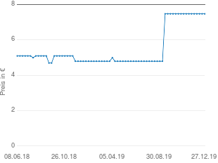 Preisentwicklung Nescafé Dolce Gusto Caffè Lungo Decaffeinato aktueller Preis 7.47 vom 27.12.2019 - yopi Preischart