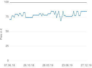 Preisentwicklung Wahl ProLithium Beret aktueller Preis 84.64 vom 27.12.2019 - yopi Preischart
