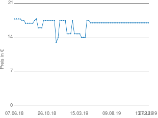 Preisentwicklung Al-Ko-Te Conpro Mix aktueller Preis 16.98 vom 27.12.2019 - yopi Preischart