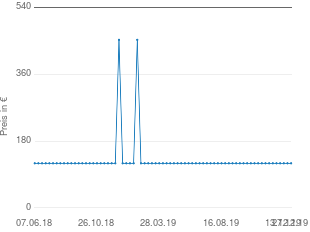 Preisentwicklung Tondeo ECO-L aktueller Preis 119.90 vom 27.12.2019 - yopi Preischart